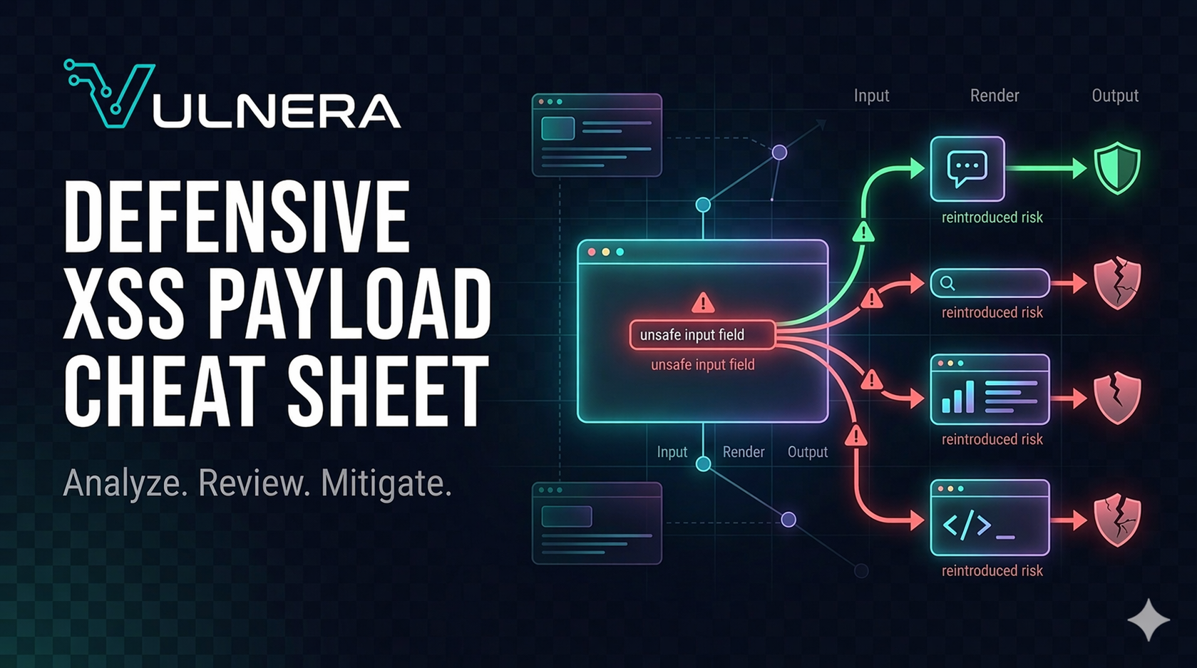 XSS Payload Cheat Sheet